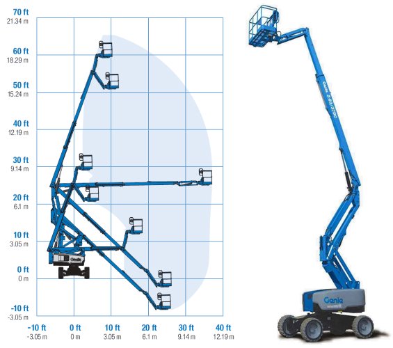 Imagem ilustrativa da plataforma