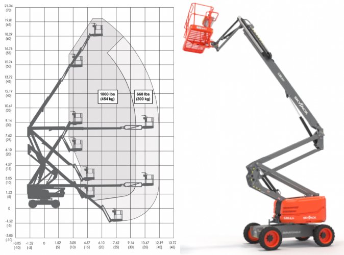 Imagem ilustrativa da plataforma