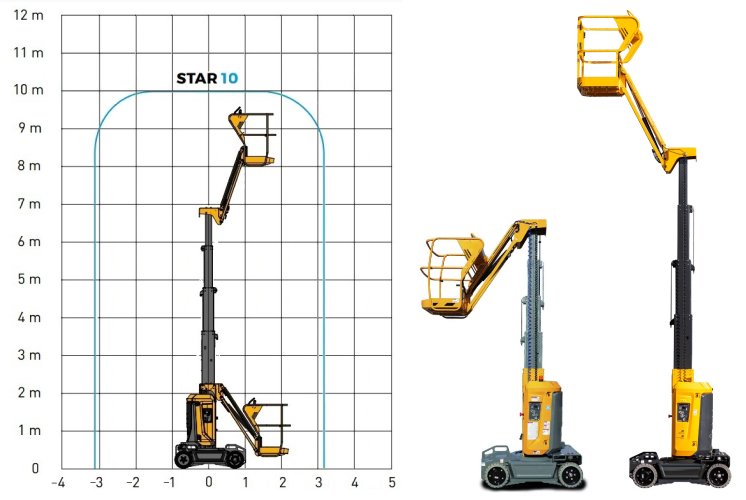 Imagem ilustrativa da plataforma